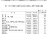 2024年城镇单位就业人员年平均工资情况