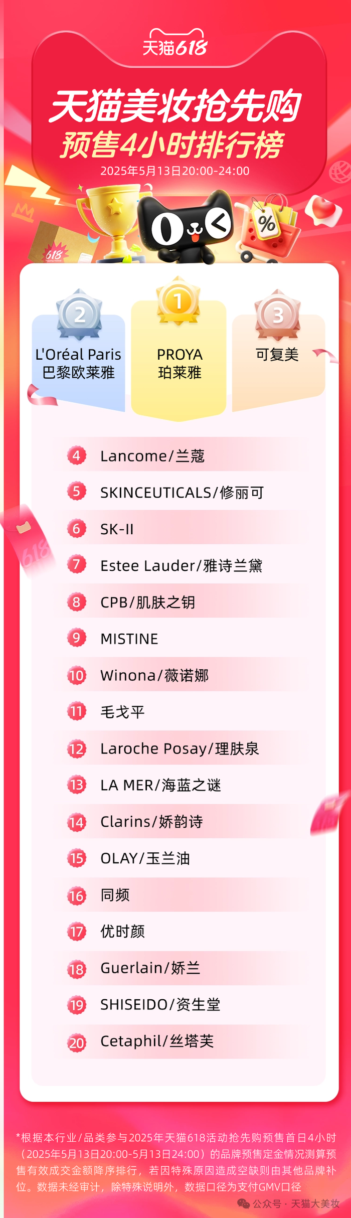李佳琦带火了与锦波生物共创的美妆品牌“同频”  第1张