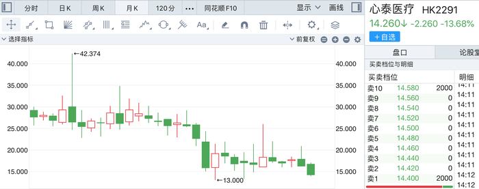 “乐普系”蒲忠杰打造第五个上市公司，睿健医疗独立性遭质疑  第4张